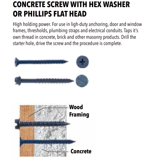 PRO-TWIST HEX WASHER HEADS AND HEAD SLOTS